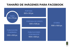 Guía de tamaño imágenes Facebook 2024 