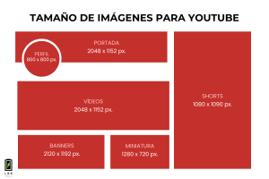 Guía de tamaño imágenes YouTube 2024