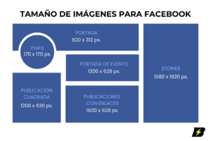 Medidas de fotos para el Facebook 2025