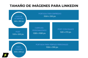 Tamaño imágenes LinkedIn 2025