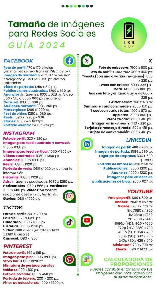 Infografía sobre el tamaño de imágenes redes sociales 2024