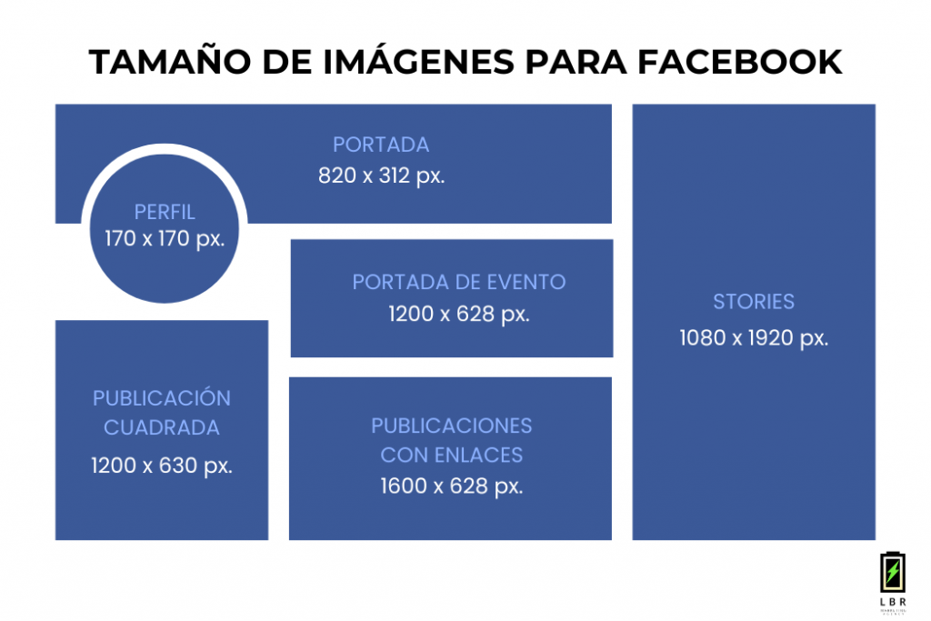 Guía de tamaño imágenes Facebook 2024