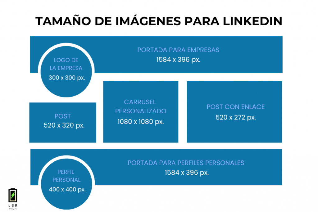 Guía de tamaño imágenes LinkedIn 2024