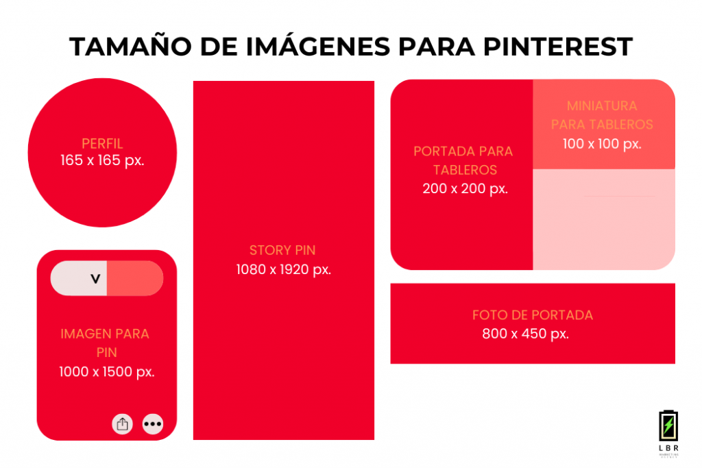 Guía de tamaño imágenes Pinterest 2024
