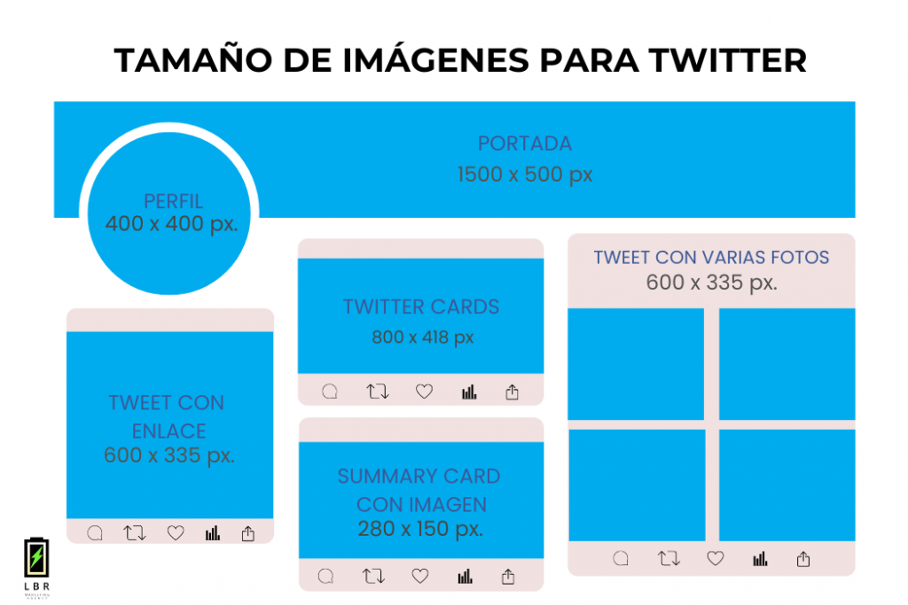 Guía de tamaño imágenes Twitter 2024