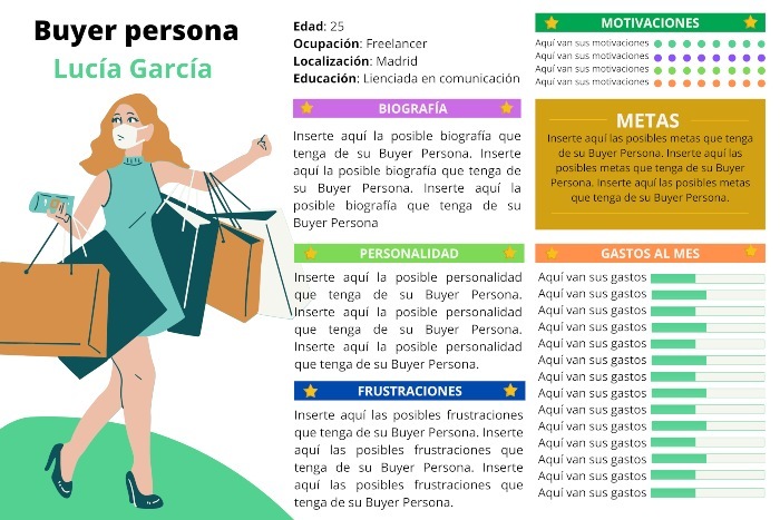 Buyer persona